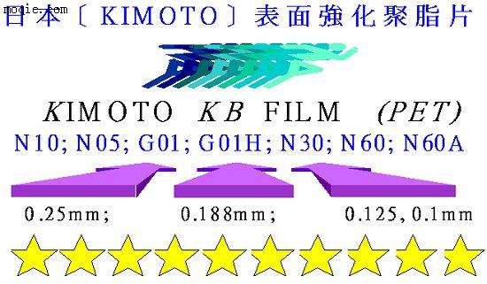 KIMOTO 聚脂胶片